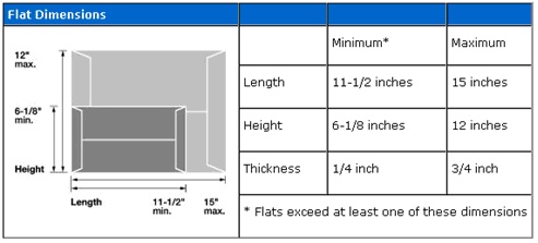 Flat Dimensions