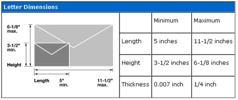 Letter Dimensions