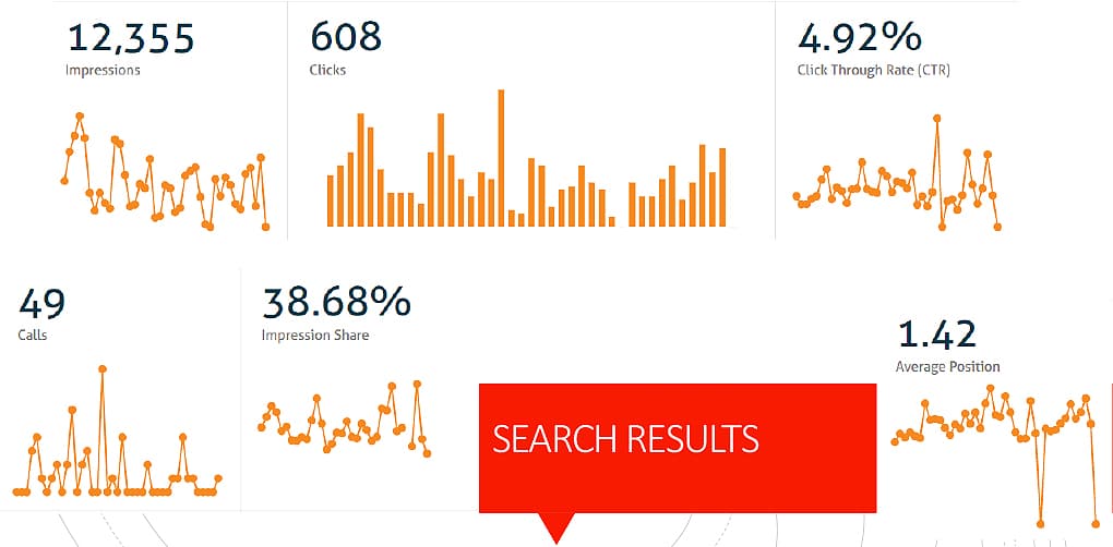 a visual of traffic stats