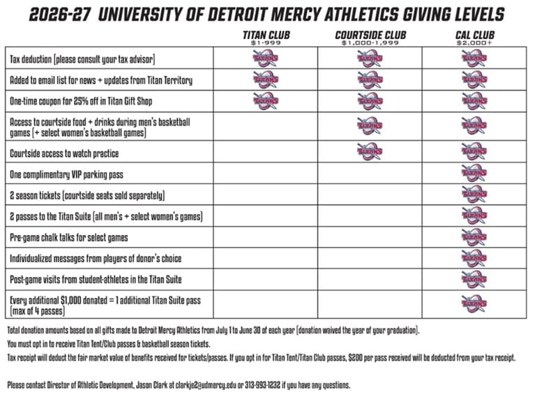 Link to Titan Athletics giving levels