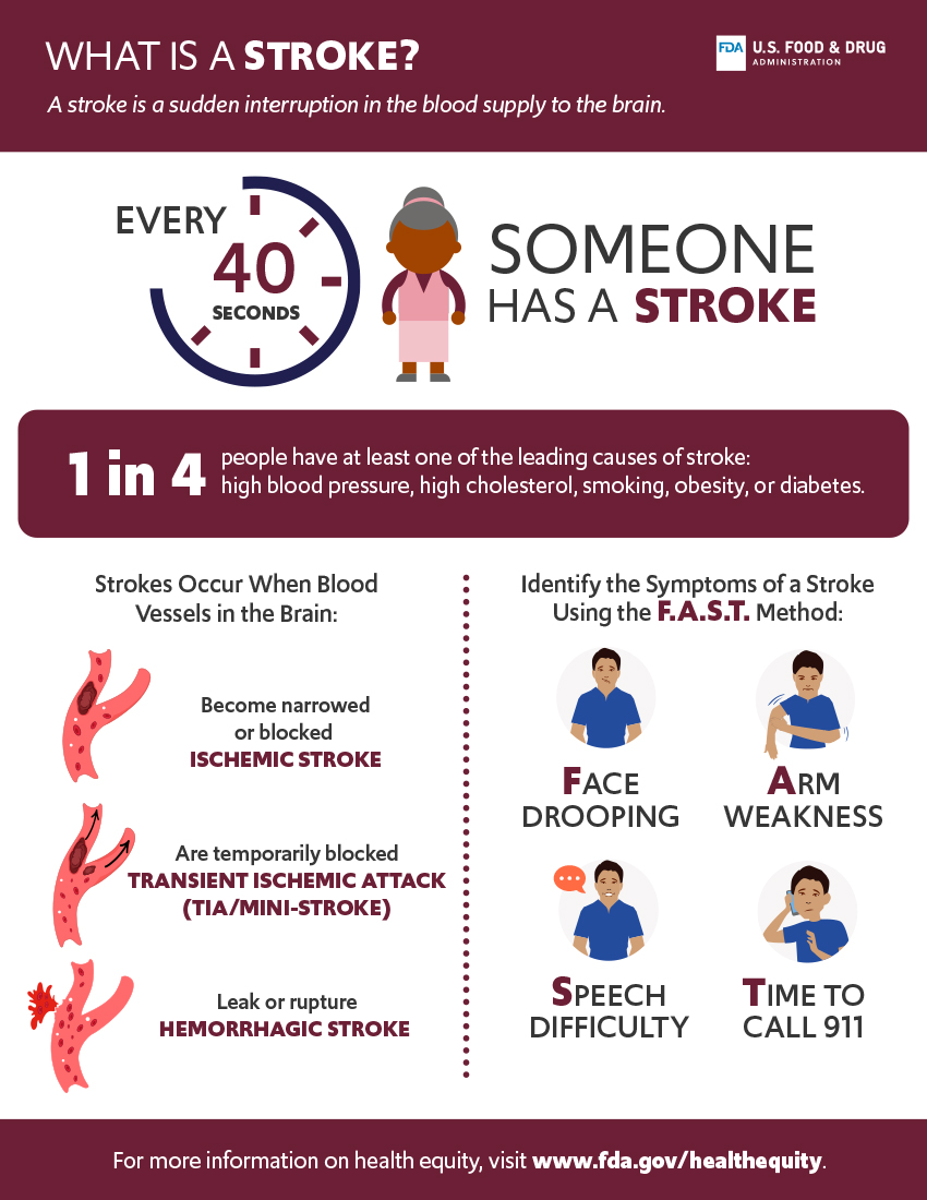 Day 11- Recognize a Stroke F.A.S.T