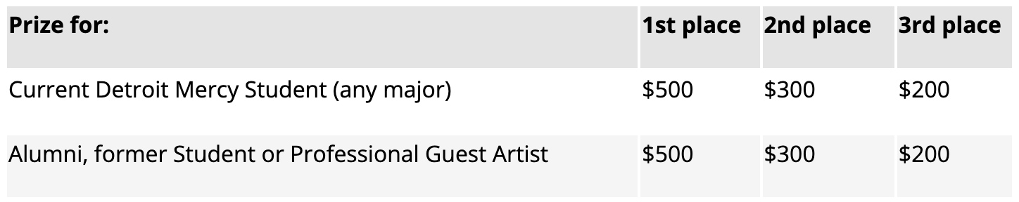Current Detroit Mercy Student (any major): 1st place: $500; 2nd place: $300; 3rd place: $200 - Alumni, former Student or Professional Guest Artist: 1st place: $500; 2nd place: $300; 3rd place: $200